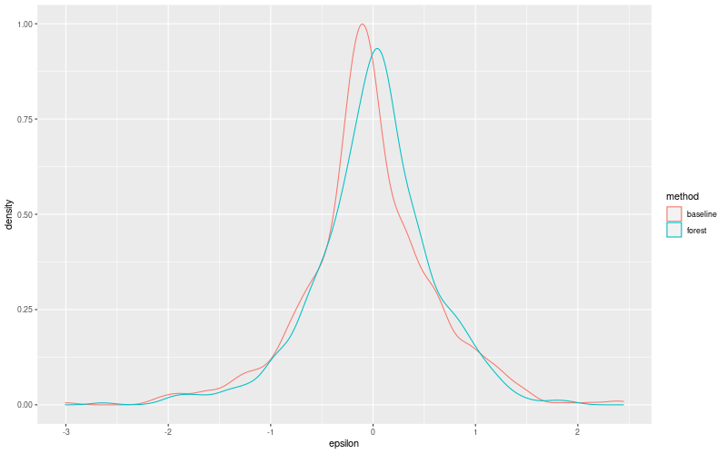 My plot :)